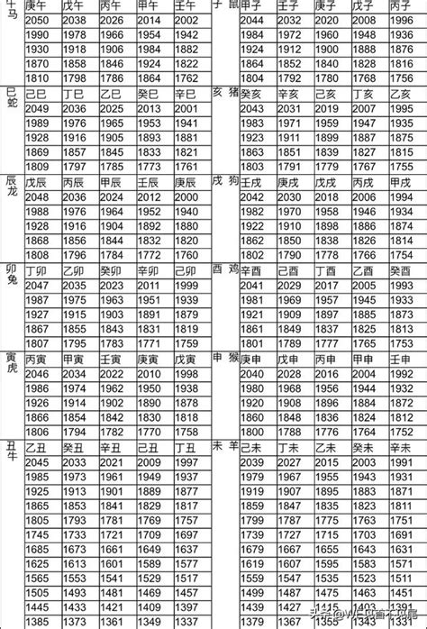 55年次屬|生肖、歲次、年代歸類對照 – 民國元年 至 民國120年 